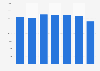 Bentonite production volume in Cyprus 2008-2014