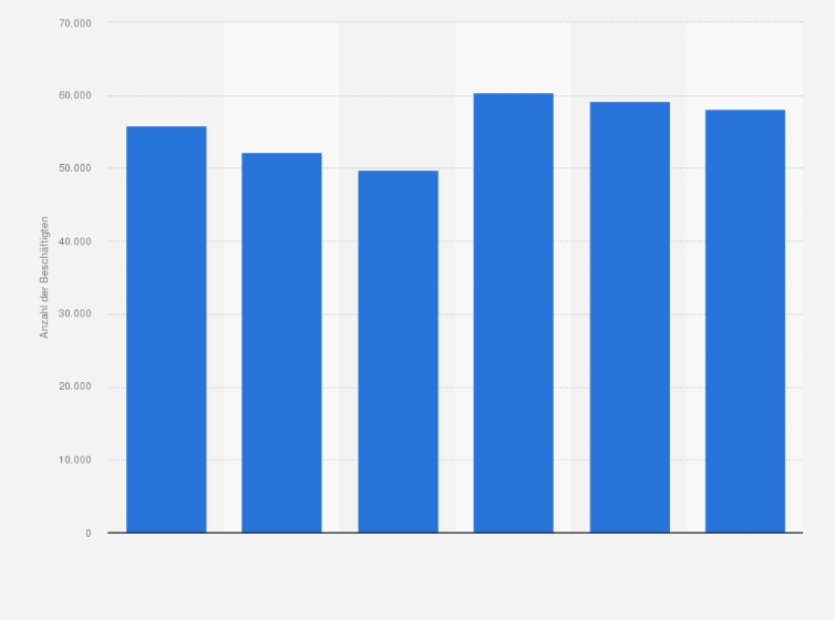 Statistik: Anzahl der tätigen Personen im Einzelhandel mit Getränken in Deutschland in den Jahren 2018 bis 2023