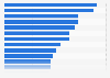 Consumers who say they are knowledgeable about food and cooking 2014, by country
