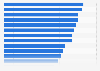 Consumers who say they are passionate about food and cooking 2014, by country