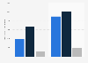 Phablets, NFC and 4G smartphones in circulation in France 2013-2014