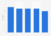 Consumption of online media via computers in Spain 2014