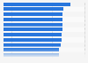 Leading cities for parks in the United States as of April 2015