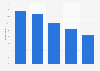 Consumption of online media via smartphones in Spain 2014