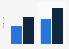 Business analyst salary per annum in accounting in Paris in 2015, by experience