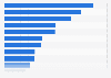 Leading non-life insurance companies in the United Kingdom (UK) 2013, by premiums