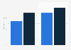 Private banking specialist yearly income in retail banking in Paris 2018