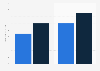 Credit analysis specialist salary per annum in retail banking in Paris in 2018