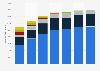 Number of smartphone users in France from Q1 2013 to March 2017, by installed OS