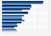 Most frequently used social networks in Spain 2013-2014