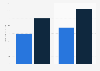 Finance director in accounting annual salary in Germany 2019, by years of experience