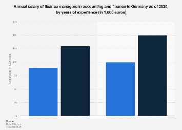 KEY ACCOUNT MANAGER AVERAGE SALARY GERMANY visual data 3