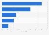 Leading U.S. Wii U user activities 2014