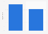 Number of Discover cards in circulation in the U.S. 2013-2014