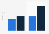 Fund or portfolio managers salary per annum in Dublin 2017, by qualification level