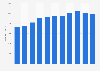 Marketed production of book translations in France 2009-2017