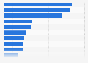 Males spending money on cigarettes instead of essentials by country 2006-2013