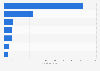 Daily nicotine consumption by product and usage 2014