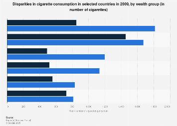 how many cigarettes should one smoke a day Browse online for all natural no nicotine diffusers