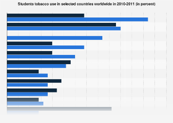 top 10 hand rolling tobacco brands BDF Global 🍂