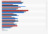 Television show viewing habits in Portugal in 2014, by age group