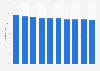 U.S. markets with highest Netflix SVOD access rate 2015