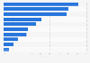 Children (5-10): participation in the arts in England 2018. by activity