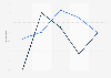 Music streaming revenue growth worldwide 2010-2014, by type