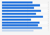 Star-rating of restaurant categories in the U.S. 2014