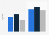 Moviegoers engagement with TV ads in the U.S. 2014, by age