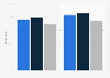 Moviegoers engagement with online movie ads in the U.S. 2014, by age