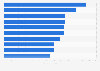 Magazines ranked by highest retail sales revenue in Germany 2015