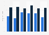 Percentage of U.S. community college administrators 2011, by gender and race