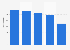 Croatia: volume of wine production 2010-2014