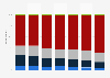 Frequency of encountering hateful content online in France 2015, by content type