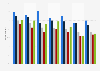 Share of people who faced hateful statements online in France 2015, by age group