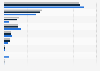 Web browser market share in Austria 2018