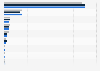 Web browser market share in Cyprus in 2017