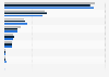 Web browser market share in Germany in 2023