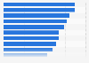 Global digital device usage for selected activities 2014