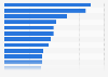 Instagram accounts with the most followers worldwide 2024