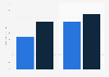 Financial analyst salary per annum in the Netherlands 2017, by years of experience