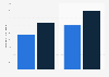 Finance manager salary per annum in banking in Switzerland 2019, by experience