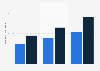 Insurance underwriters salary per annum in Zurich 2015, by experience