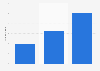Monthly Netflix streaming hours worldwide 2013-2014