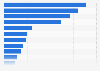 Important issues facing the United Kingdom (UK) according to those in London 2015