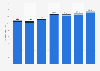 The Royal Bank of Scotland: loans and advances to customers 2012-2018