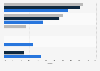 The Royal Bank of Scotland: franchise-based distribution of total income 2014-2016