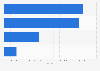The Royal Bank of Scotland: number of global branches in 2014