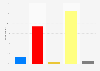 Scottish respondents in voting scenario between Labour or SNP April 2015